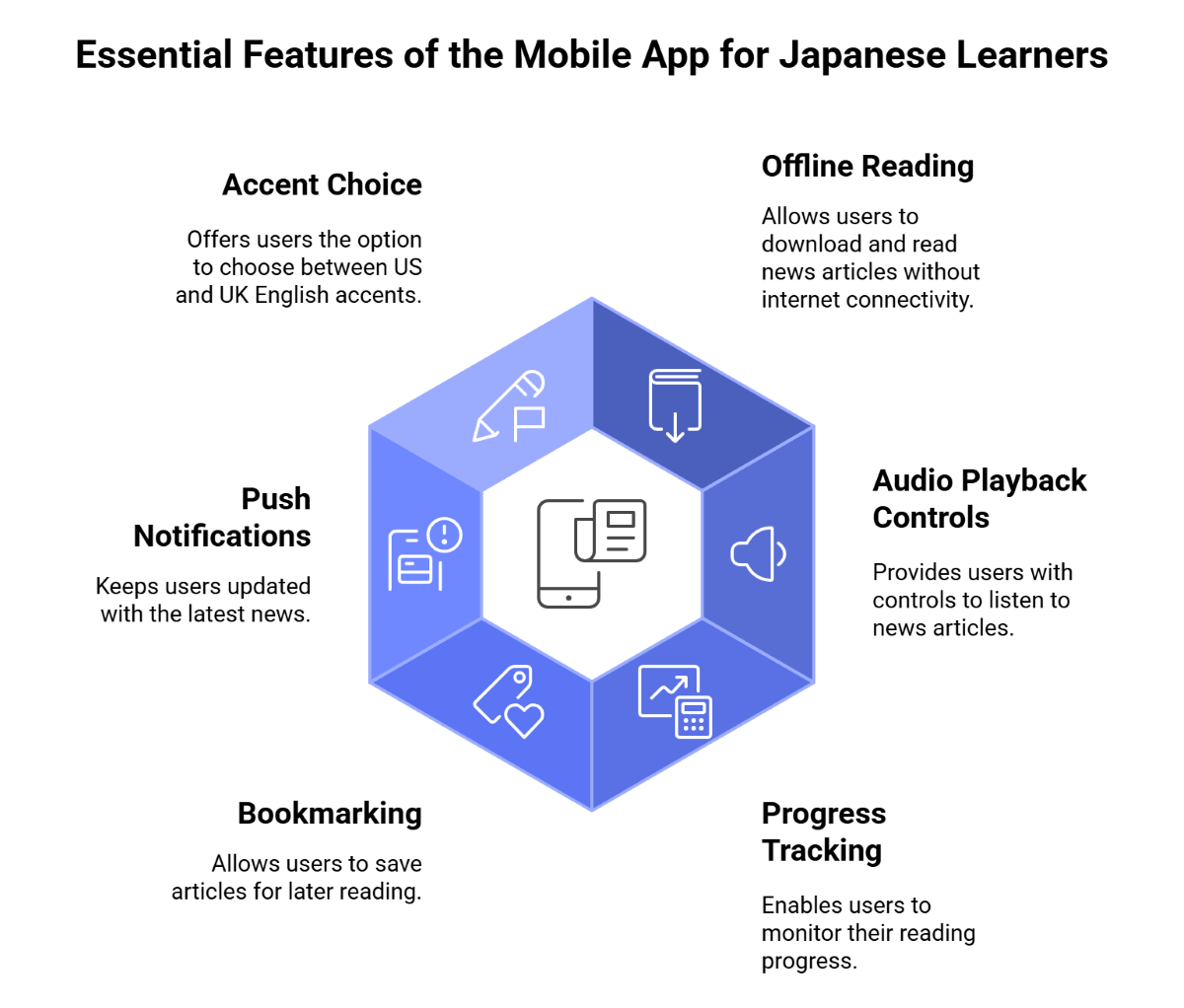 Essential Features of the Mobile App for Japanese Learners Essential Features of the Mobile App for Japanese Learners